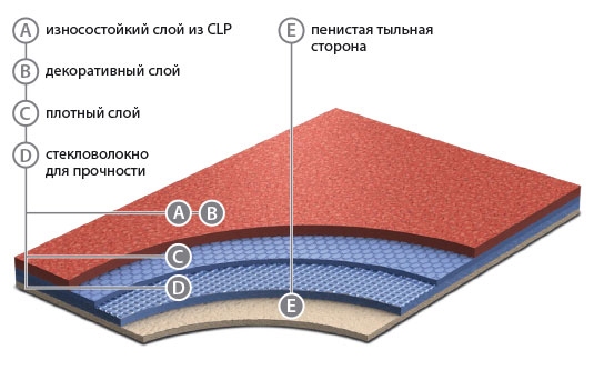 Линолеум Acoustic 43 Uni (Акустик 43 юни) Grabo